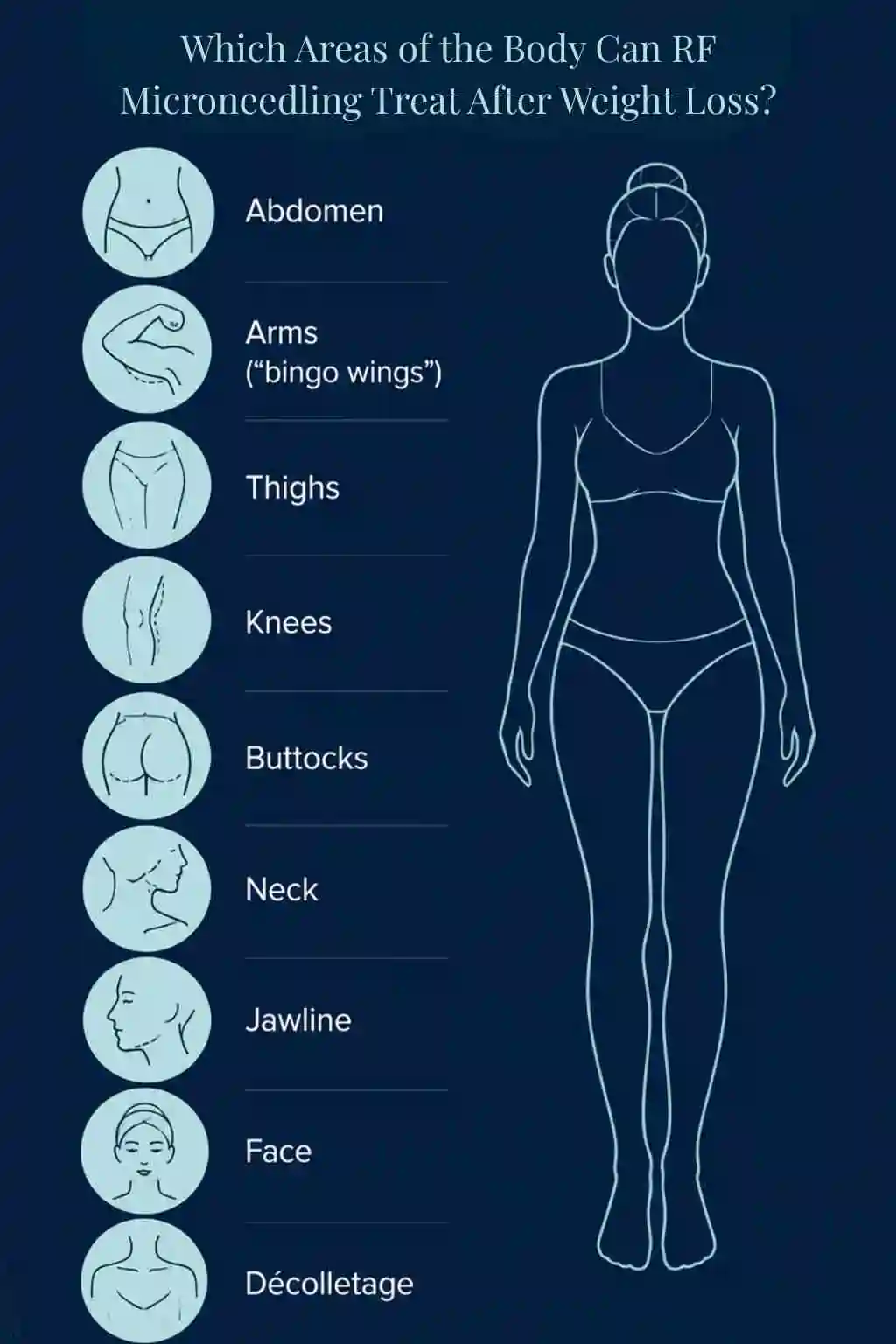 Which Areas of the Body Can RF Microneedling Treat After Weight Loss Wokingham?